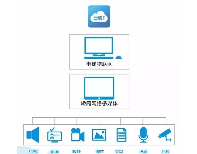 【最新案例】BG大游高清液晶拼接屏打造首個電梯物聯網監控平台